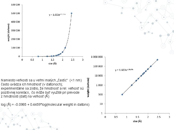 Namiesto veľkosti sa u veľmi malých „častíc“ (<1 nm) často uvádza ich hmotnosť (v