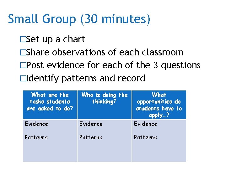 Small Group (30 minutes) �Set up a chart �Share observations of each classroom �Post