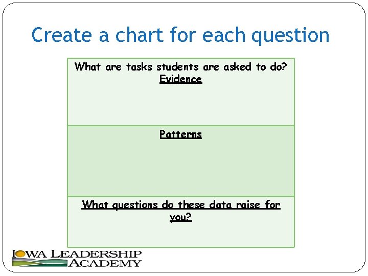Create a chart for each question What are tasks students are asked to do?