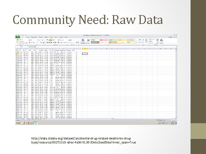 Community Need: Raw Data http: //data. ctdata. org/dataset/accidental-drug-related-deaths-by-drugtype/resource/882710 c 3 -a 9 ec-4 e