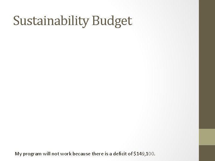 Sustainability Budget My program will not work because there is a deficit of $149,