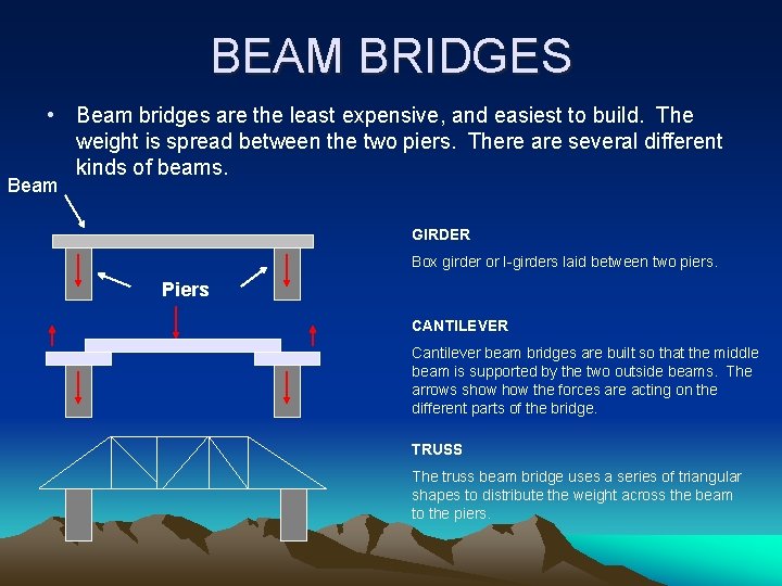 BEAM BRIDGES • Beam bridges are the least expensive, and easiest to build. The