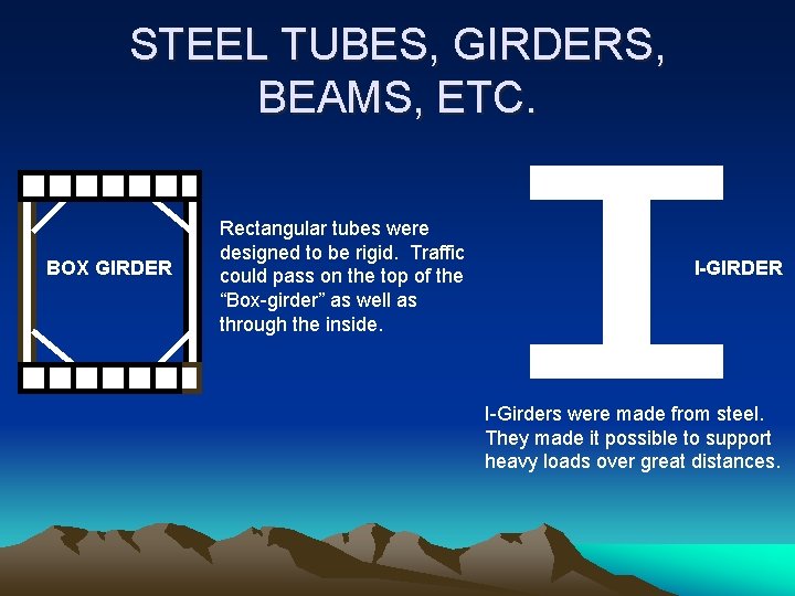 STEEL TUBES, GIRDERS, BEAMS, ETC. BOX GIRDER Rectangular tubes were designed to be rigid.