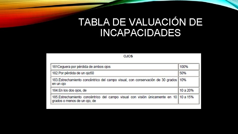 TABLA DE VALUACIÓN DE INCAPACIDADES 