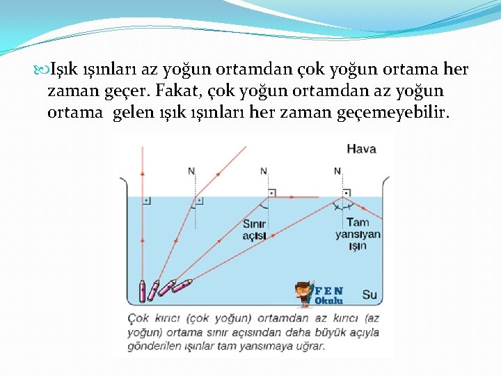  Işık ışınları az yoğun ortamdan çok yoğun ortama her zaman geçer. Fakat, çok