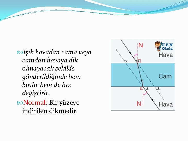  Işık havadan cama veya camdan havaya dik olmayacak şekilde gönderildiğinde hem kırılır hem