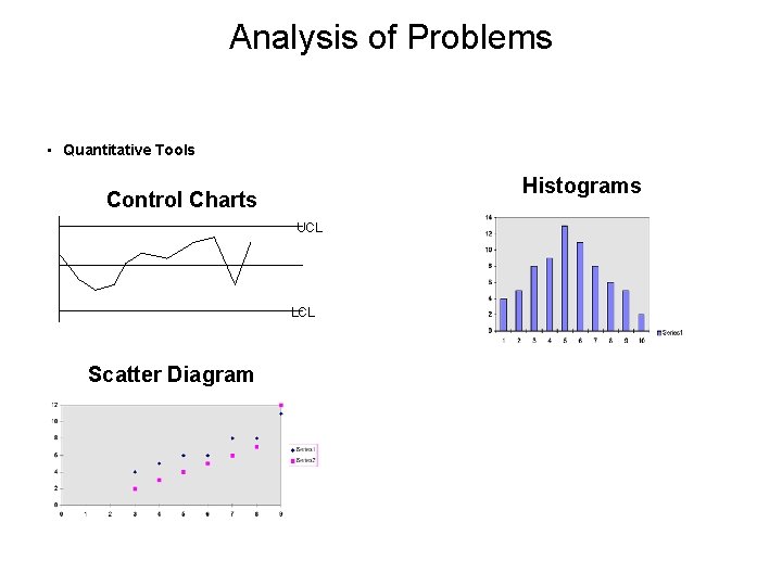 Analysis of Problems • Quantitative Tools Histograms Control Charts UCL LCL Scatter Diagram 