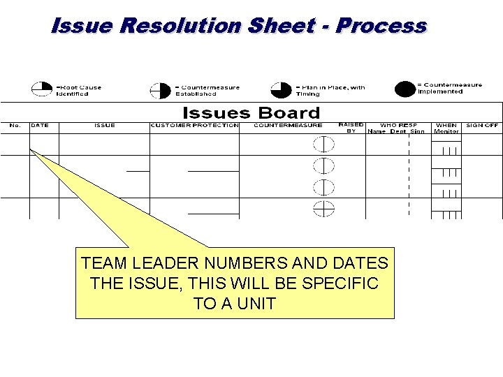 Issue Resolution Sheet - Process TEAM LEADER NUMBERS AND DATES THE ISSUE, THIS WILL