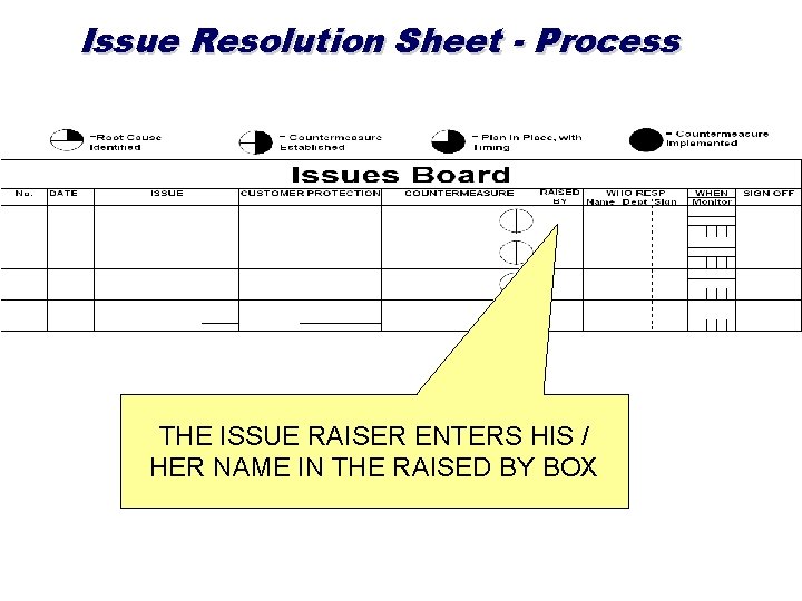 Issue Resolution Sheet - Process THE ISSUE RAISER ENTERS HIS / HER NAME IN