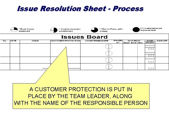 Issue Resolution Sheet - Process A CUSTOMER PROTECTION IS PUT IN PLACE BY THE