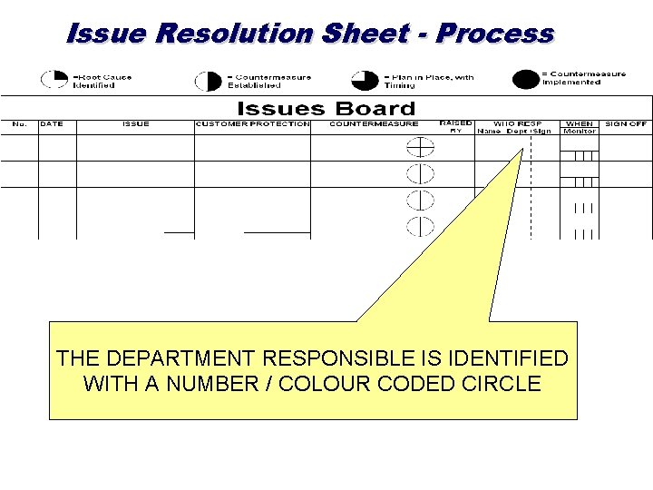 Issue Resolution Sheet - Process THE DEPARTMENT RESPONSIBLE IS IDENTIFIED WITH A NUMBER /