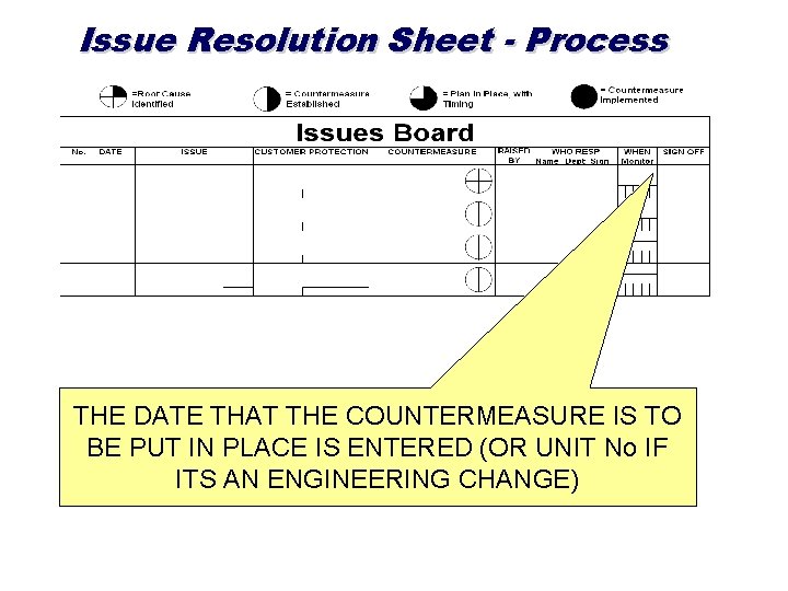 Issue Resolution Sheet - Process THE DATE THAT THE COUNTERMEASURE IS TO BE PUT