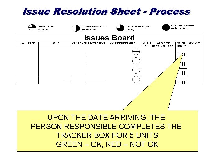 Issue Resolution Sheet - Process UPON THE DATE ARRIVING, THE PERSON RESPONSIBLE COMPLETES THE