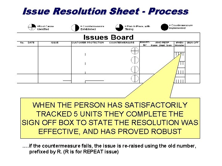 Issue Resolution Sheet - Process WHEN THE PERSON HAS SATISFACTORILY TRACKED 5 UNITS THEY
