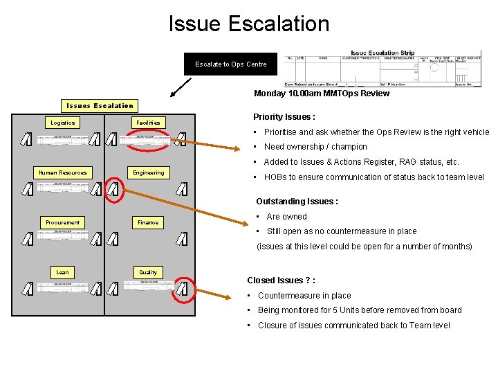 Issue Escalation Escalate to Ops Centre Monday 10. 00 am MMTOps Review Issues Escalation