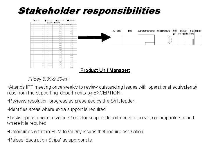 Stakeholder responsibilities Product Unit Manager; Friday 8. 30 -9. 30 am • Attends IPT