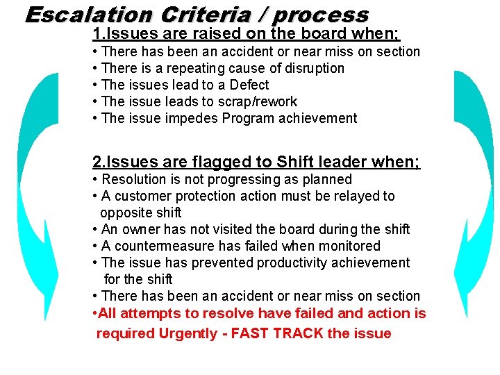 Escalation Criteria / process 1. Issues are raised on the board when; • There