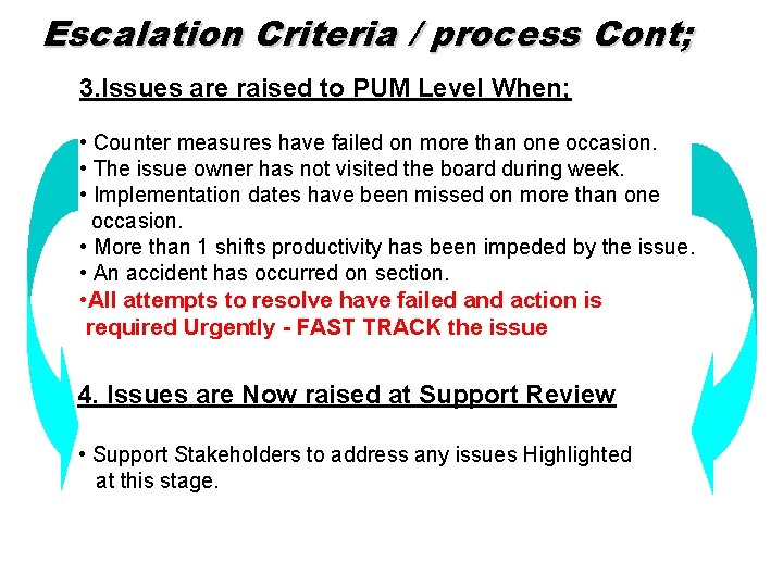 Escalation Criteria / process Cont; 3. Issues are raised to PUM Level When; •