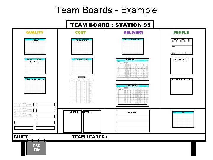 Team Boards - Example TEAM BOARD : STATION 99 QUALITY SCRAP CONCESSIONS / DEFECTS