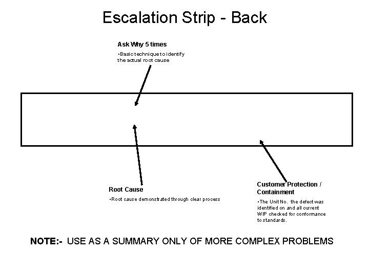 Escalation Strip - Back Ask Why 5 times • Basic technique to identify the