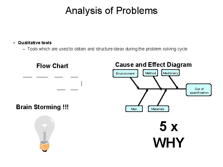 Analysis of Problems • Qualitative tools – Tools which are used to obtain and