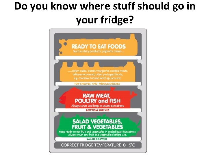 Do you know where stuff should go in your fridge? 