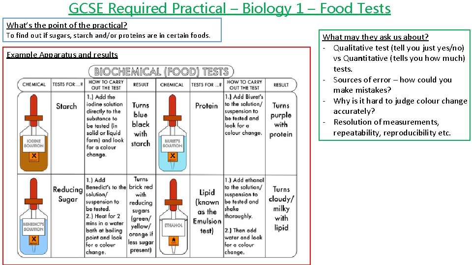 GCSE Required Practical – Biology 1 – Food Tests What’s the point of the