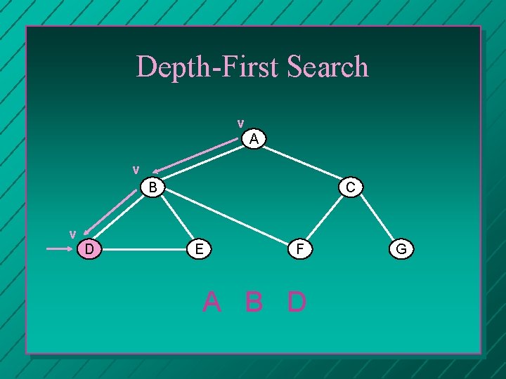 Depth-First Search v A v B C v D E F A B D