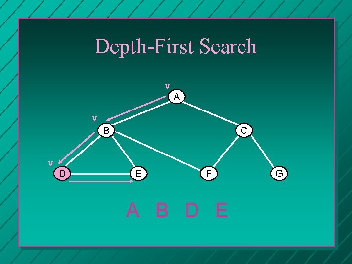 Depth-First Search v A v B C v D E F A B D