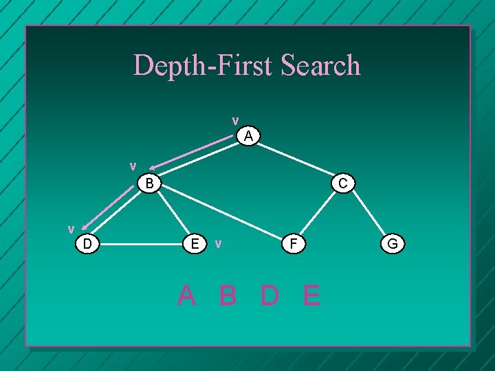 Depth-First Search v A v B C v D E v F A B