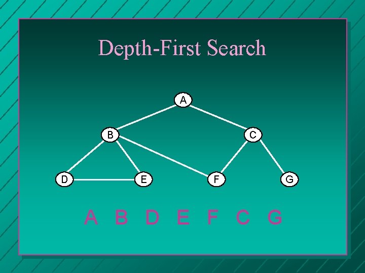 Depth-First Search A B D C E F A B D E F C