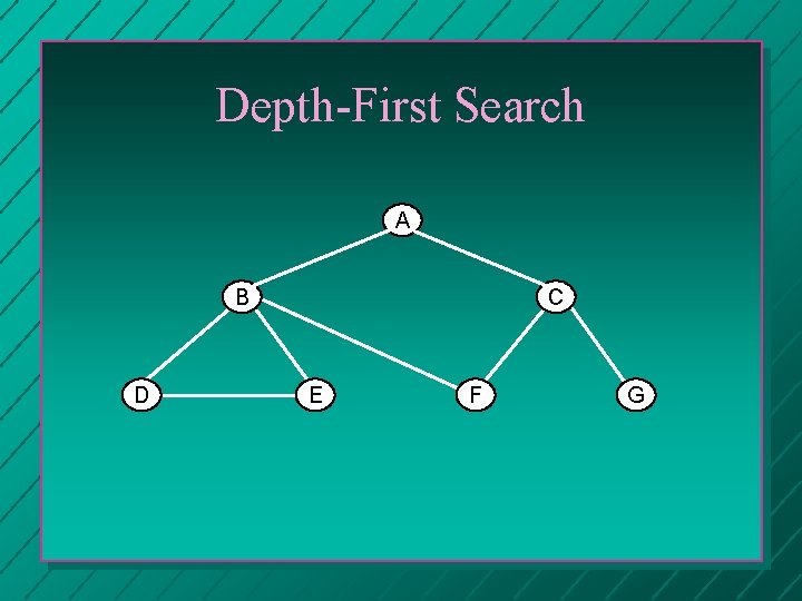 Depth-First Search A B D C E F G 