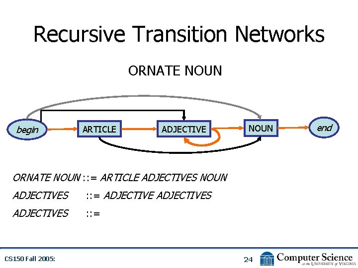 Recursive Transition Networks ORNATE NOUN begin ARTICLE ADJECTIVE NOUN ORNATE NOUN : : =
