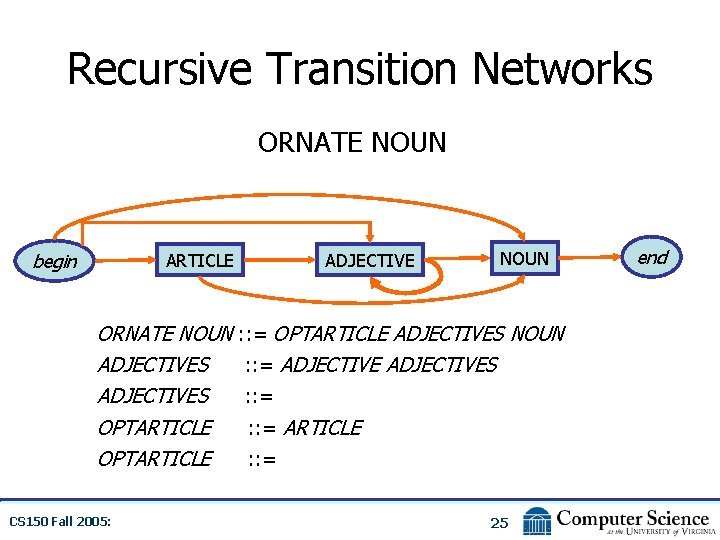 Recursive Transition Networks ORNATE NOUN ARTICLE begin ORNATE NOUN ADJECTIVES OPTARTICLE CS 150 Fall