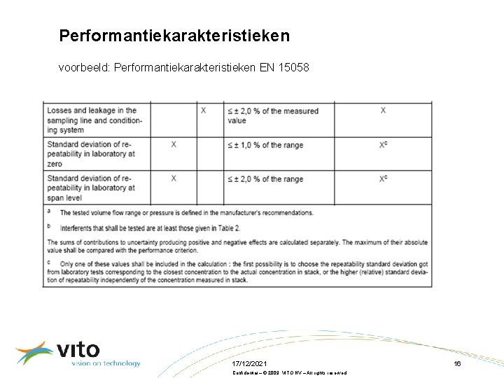 Performantiekarakteristieken voorbeeld: Performantiekarakteristieken EN 15058 17/12/2021 Confidential – © 2009, VITO NV – All