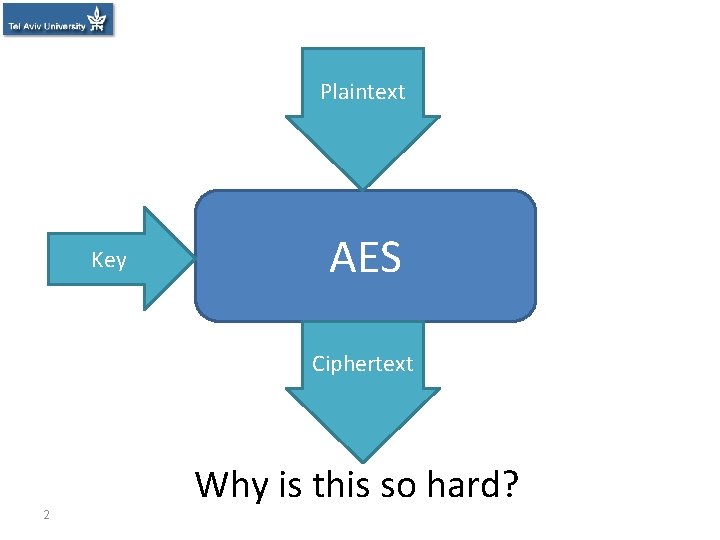 Plaintext Key AES Ciphertext Why is this so hard? 2 