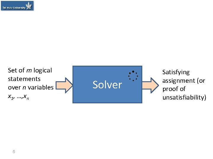 Set of m logical statements over n variables x 1, …, xn 5 Solver