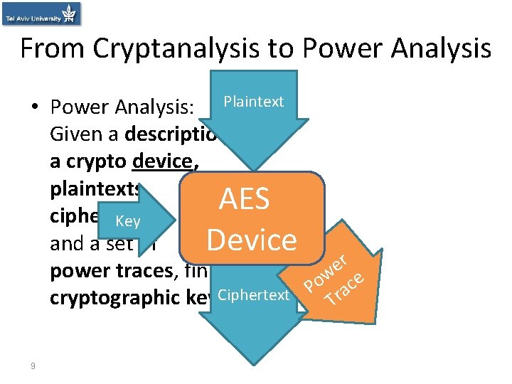 From Cryptanalysis to Power Analysis • Power Analysis: Plaintext Given a description of a