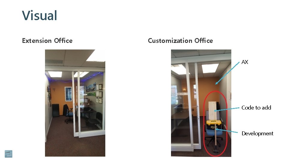 Visual Extension Office Customization Office AX Code to add Development 