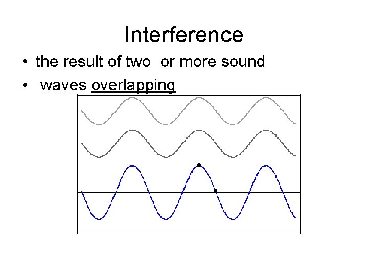 Interference • the result of two or more sound • waves overlapping 