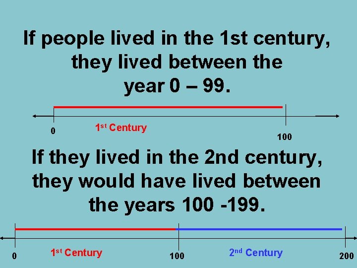 If people lived in the 1 st century, they lived between the year 0