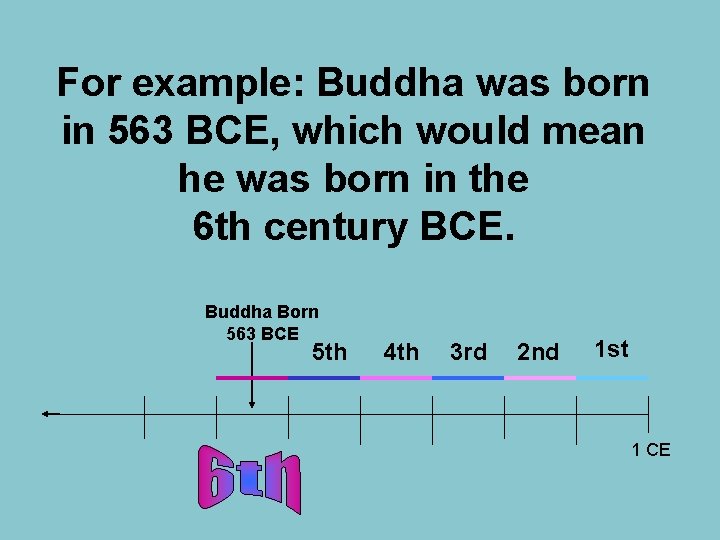 For example: Buddha was born in 563 BCE, which would mean he was born