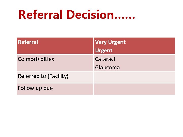 Referral Decision…… Referral Co morbidities Referred to (Facility) Follow up due Very Urgent Cataract