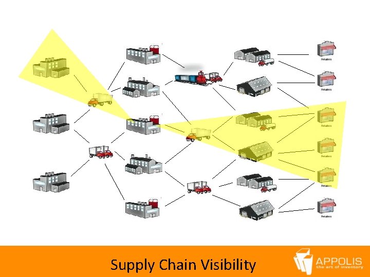 SUPPLY CHAIN VISIBILITY Supply Chain Visibility 