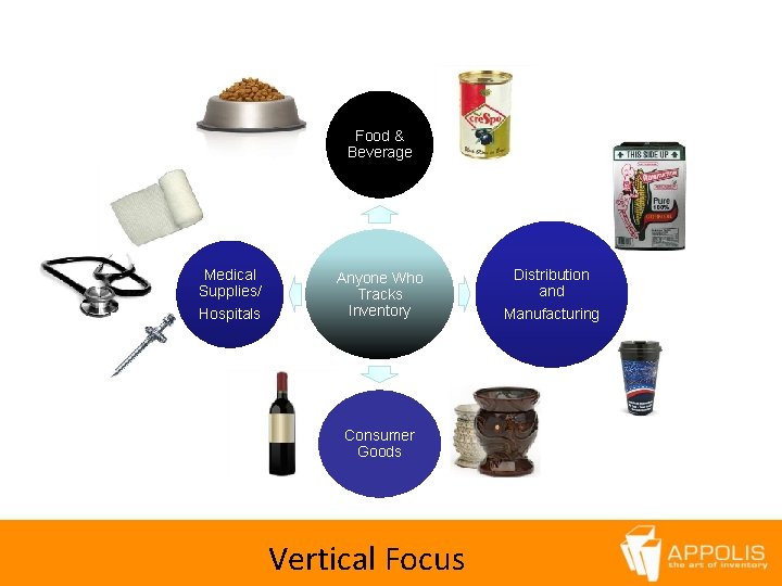Food & Beverage Medical Supplies/ Hospitals Anyone Who Tracks Inventory Consumer Goods Vertical Focus