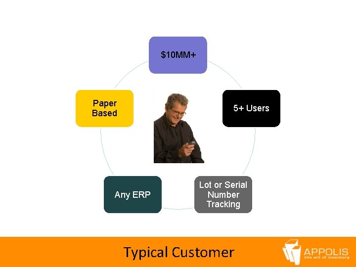 $10 MM+ $10 Million + 5+ Users Using Paper Based Paper 5+ Users Any