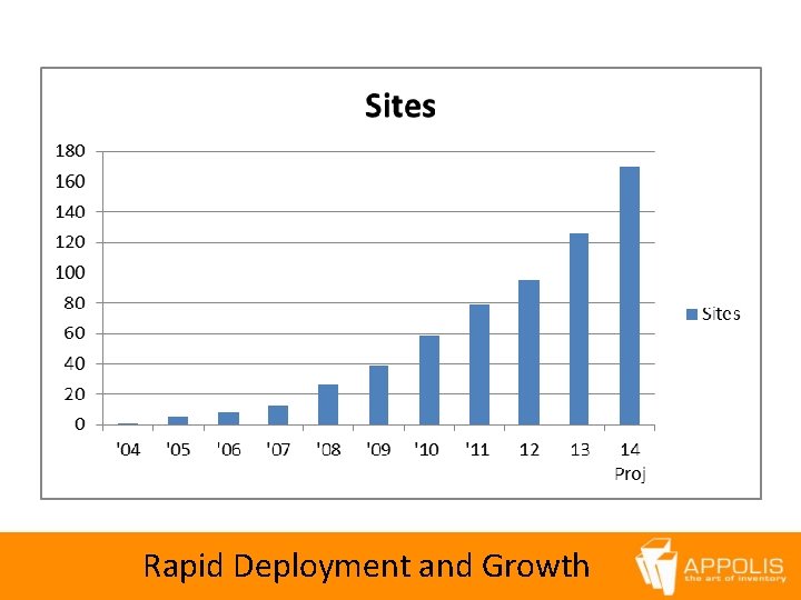 Rapid Deployment and Growth 