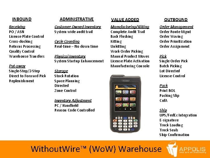 INBOUND Receiving PO / ASN License Plate Control Cross-docking Returns Processing Quality Control Warehouse
