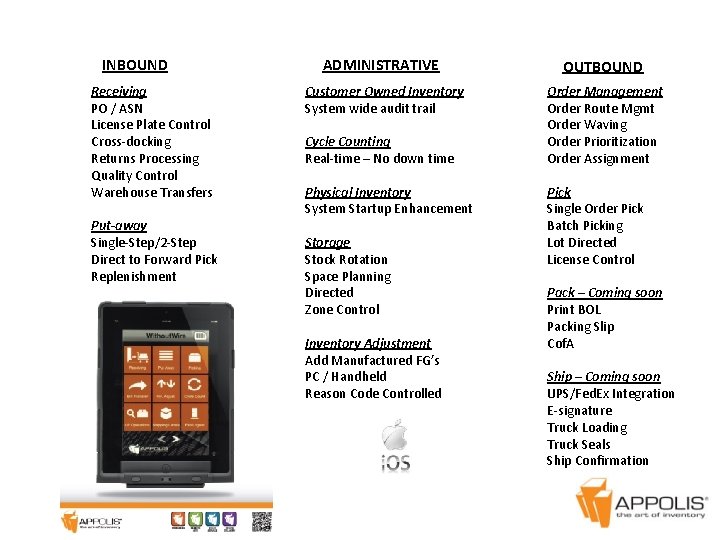 INBOUND Receiving PO / ASN License Plate Control Cross-docking Returns Processing Quality Control Warehouse