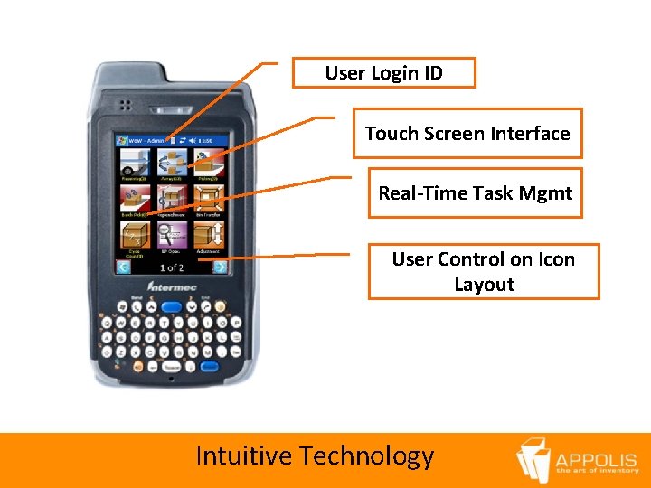 User Login ID Touch Screen Interface Real-Time Task Mgmt User Control on Icon Layout